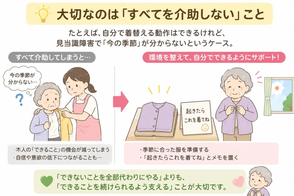 季節がわからない人に着替えを準備して着替えをしてもらうという事例を説明するイラスト