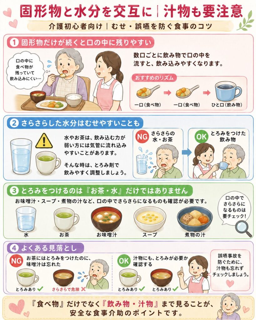 水分と汁物などとろみをつけるものと注意点を解説するイラスト