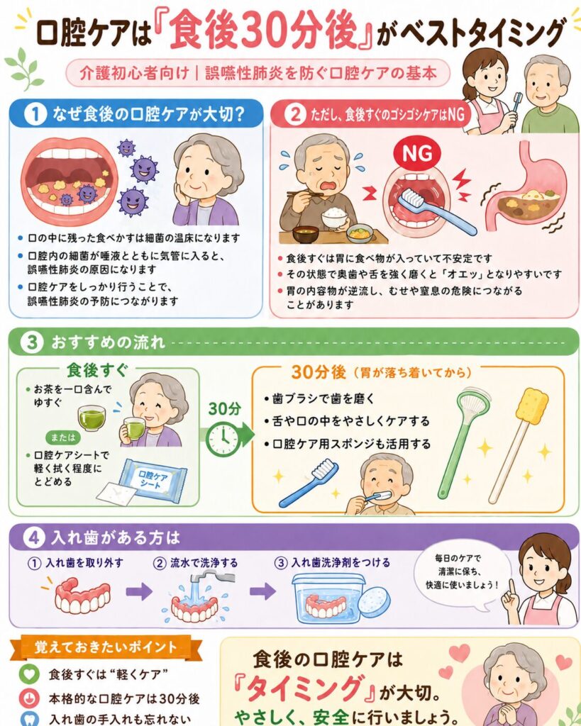 口腔ケアのベストタイミングと方法の解説をするイラスト